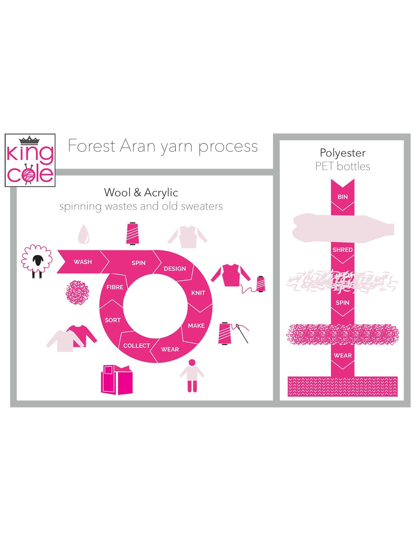 Kielder Forest 100% recycled aran yarn by King Cole (100g)